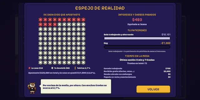 El Espejo de realidad de la app: de cada $100 apostados, cuánto se quedó la casa, intereses pagados y tiempo en la mesa