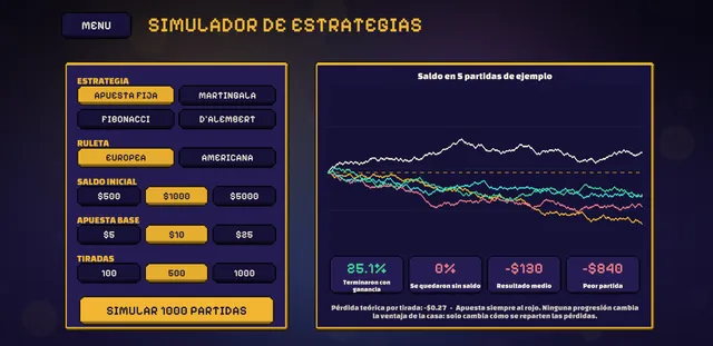 El simulador de estrategias de la app con 1 000 partidas simuladas